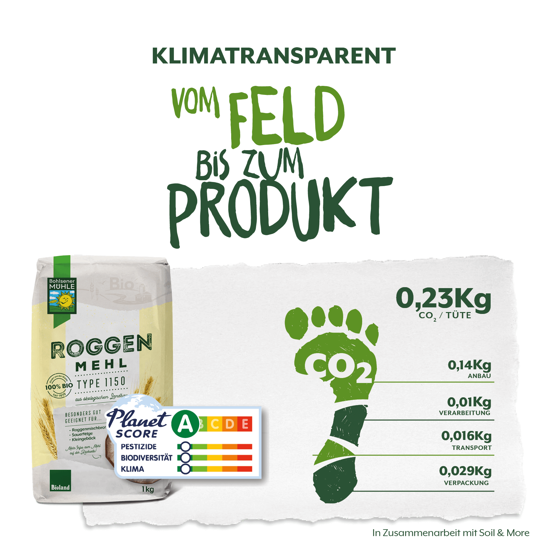 Roggenmehl Type 1150 mit Planetscore Roggenmehl Type 1150 - Planetscore A
